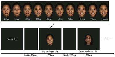 Right Temporoparietal Junction Modulates In-Group Bias in Facial Emotional Mimicry: A tDCS Study